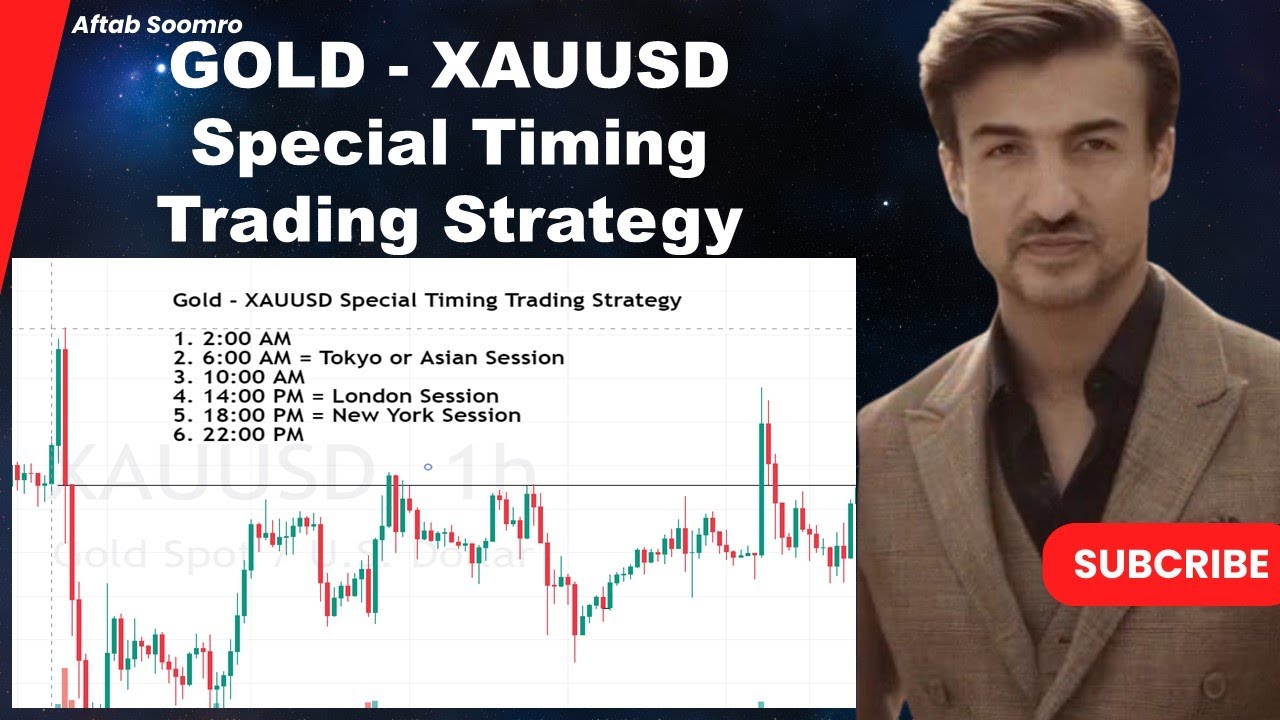 GOLD - XAUUSD Special Timing Trading Strategy - YouTube