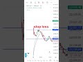 24 March 2026 gap up open