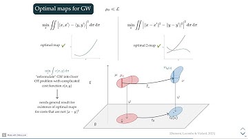 The geometry of optimal transport - Théo Dumont - Shape seminar