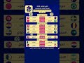 مواعيد مباريات المنتخبات العربية في الجولة الأولى من دور المجموعات كأس العالم 2026 