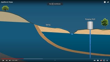 Groundwater and Confined Aquifer Drawdown - CE 433 Class 38 (18 April 2022)