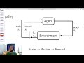 Build a Custom Trading Environment for Reinforcement Learning in Python Tutorial Part I