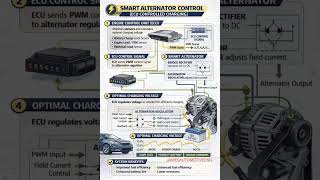 SMART ALTERNATOR CONTROL ECU CONTROLLED CHARGING#autoelectrical #chergingsystem#jamesautomotiveeng