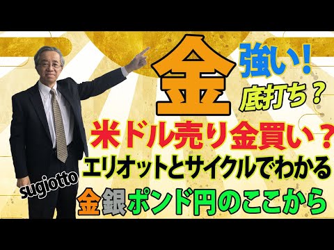 米ドルが依然として弱含んでいるため金価格は堅調に推移しています。11月初旬の底から200ドル以上の上昇。金はさらに上昇するのでしょうか？エリオットとタイムサイクルでずばり予測。2022年12月21日