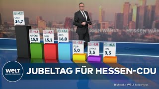 HOCHRECHNUNG ZUR HESSEN-WAHL: Triumphaler Abend für die CDU und Boris Rhein | WELT Thema