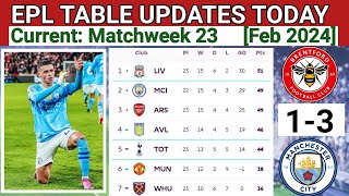 EPL TABLE UPDATE TODAY | EPL STANDINGS | LIVERPOOL| MANCHESTER CITY | ARSENAL