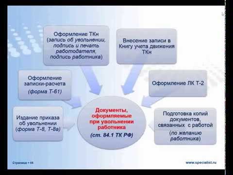 Увольнение работника: разные основания - разное оформление