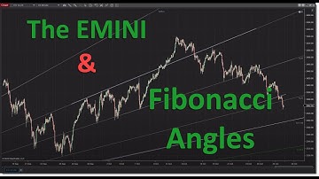 The Emini loves Fibonacci ANGLEs which create near perfect support and resistance navigation