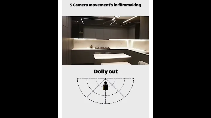 Camera Movement Techniques You MUST Master for Cinematic Videos in 2024