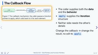 8.3 Void Pointers and Function Pointers — Programming Fluency in C | Previous Version