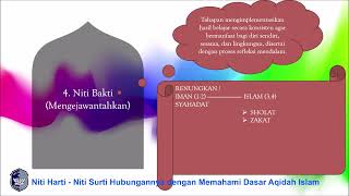 PANCANITI | Niti bukti - Niti Bakti The relationship in meaning with Islamic Sharia