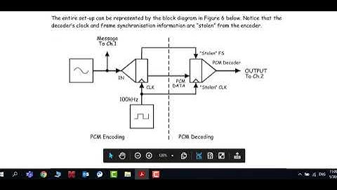 Lab 3 PCM Decoding