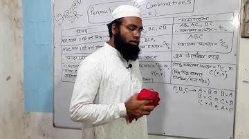 Permutations & Combinations (বিন্যাস ও সমাবেশ) part 1-MATH 1st Paper[HSC]