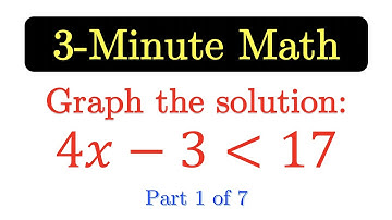 GL1V.01 Graphing Linear Inequalities in One Variable Part 1 [with English subtitles]