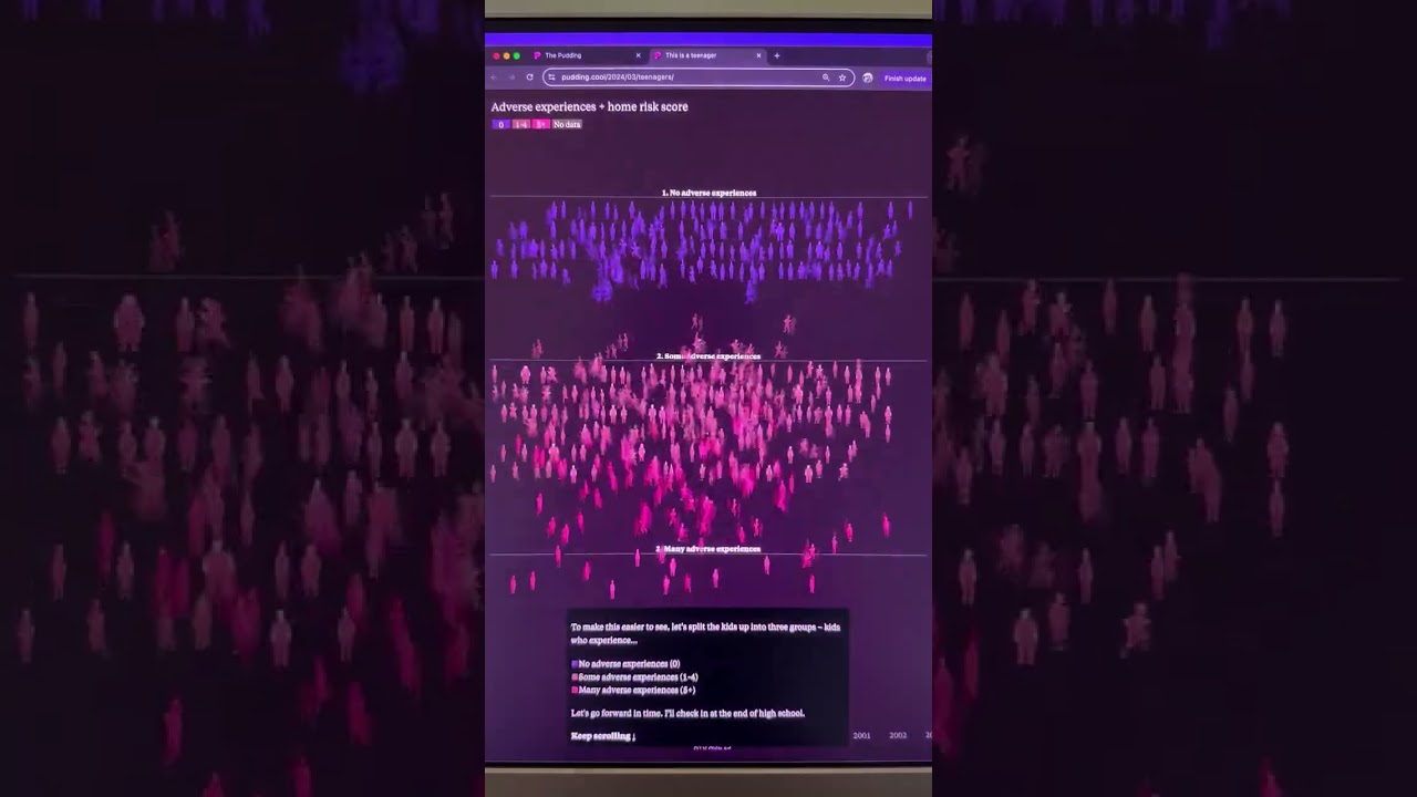 Powerful websites you should know (part 724) 