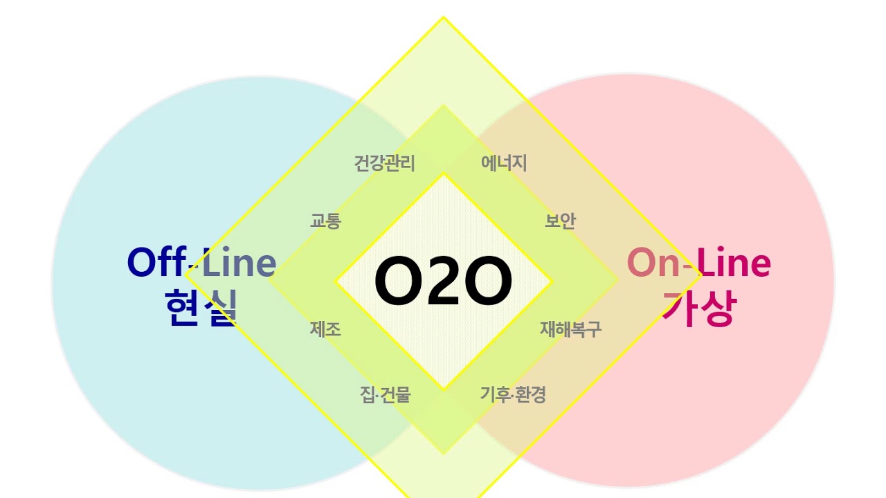 대한민국의4차산업혁명2 0