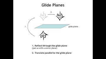 Diffraction Lecture 4: Travel Symmetry Operations