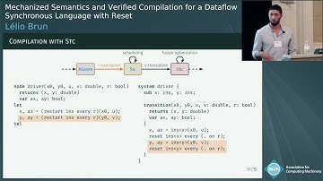 Mechanized Semantics and Verified Compilation for a Dataflow Synchronous Language with Reset