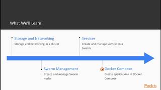 Dive into Orchestration with Docker Swarm : The Course Overview | packtpub.com