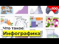 Что такое инфографика | Визуализация данных