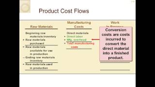 Managerial Accounting for Managers Chapter 2 Cost Concepts