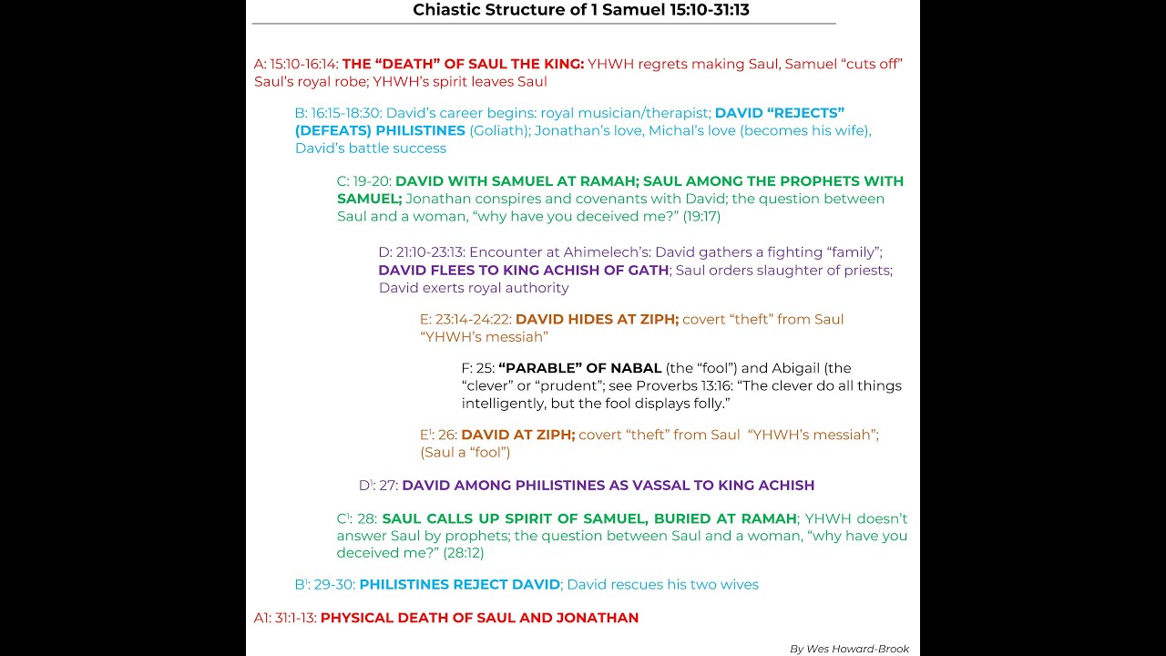 S3E107 The Books Of Samuel Introduction To 1 Samuel 27 31 YouTube s3e107-the-books-of-samuel-introduction-to-1-samuel-27-31-youtube