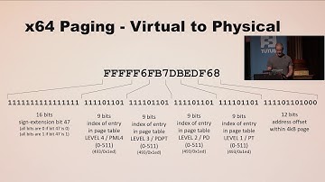 SEC-T 0x0B: Ulf Frisk - TOTAL MELTDOWN