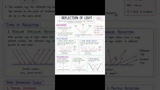 Reflection of Light ✨ Class 12 Physics handwritten notes📚 #physics #class12#notes #studywithsupriya
