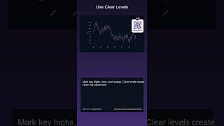Trading Myth: Trend First #shorts