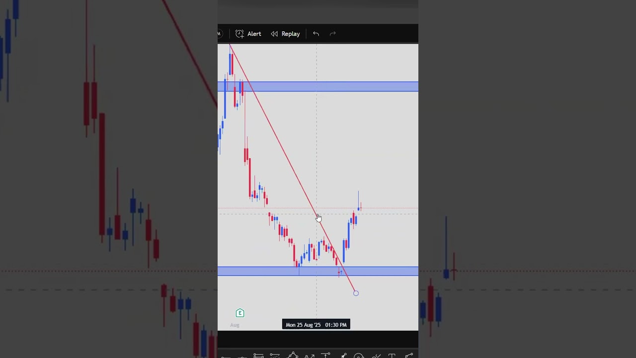 How to Set a Take-Profit Using the -27 Fibonacci Extension Level 📊 