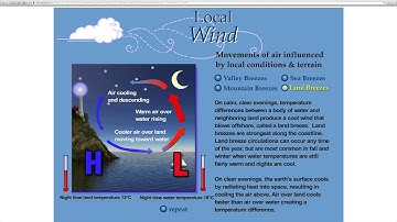 Local Wind