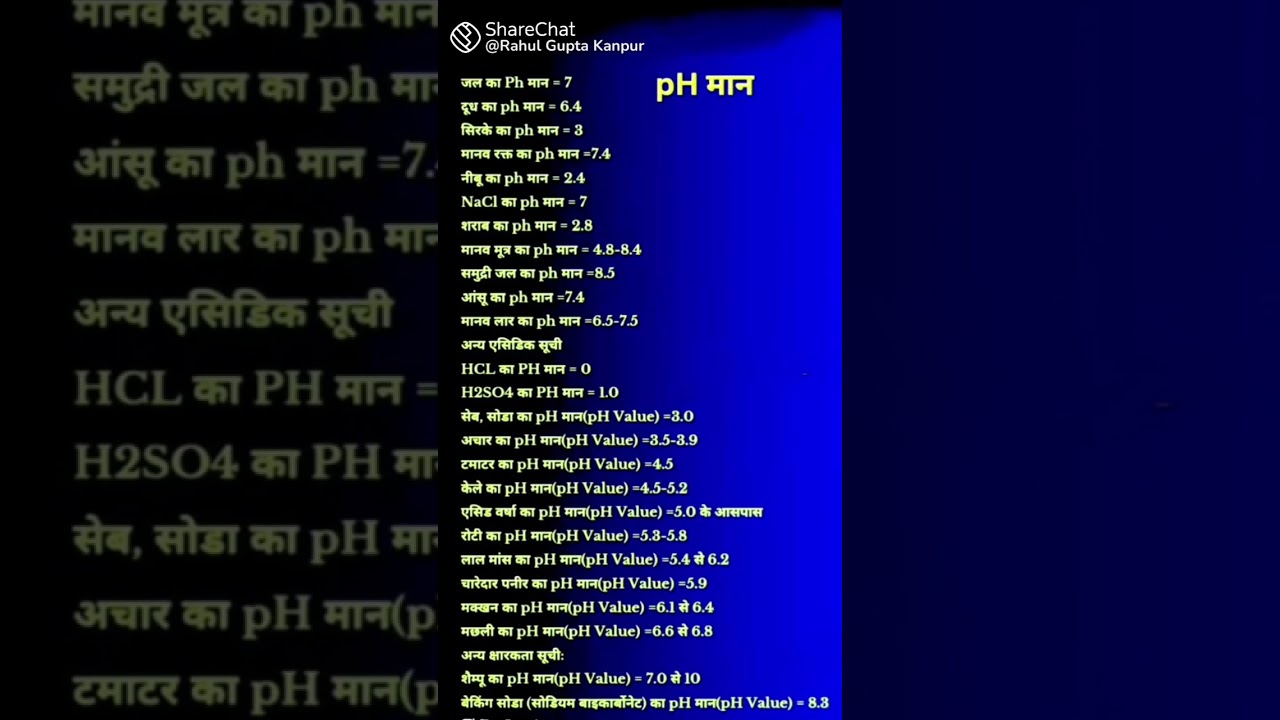 All competitive exams special topics 