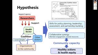 ISBNPA Webinar SIG Socio-Economic Inequalities, March 2020