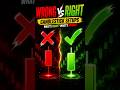 Weak vs Strong Candlestick Patterns Explained | Doji, Engulfing & 3 Soldiers #Shorts