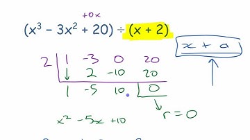 Synthetic Division of Polynomials • [3.2b] PRE-CALCULUS 12