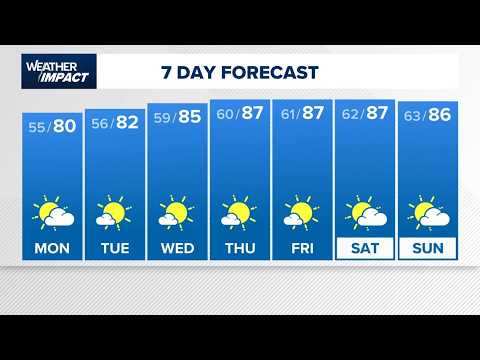 Houston forecast: Warmer afternoons