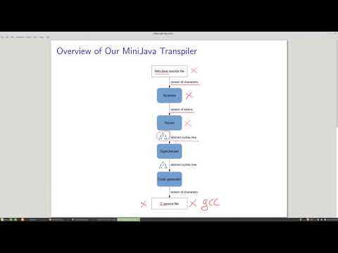 MiniJava Overview Scanner