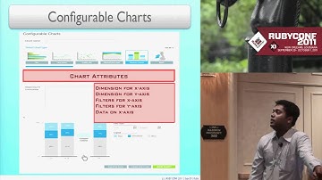 Big Data Enterprisy Analytics App and Ruby by Amit Kumar
