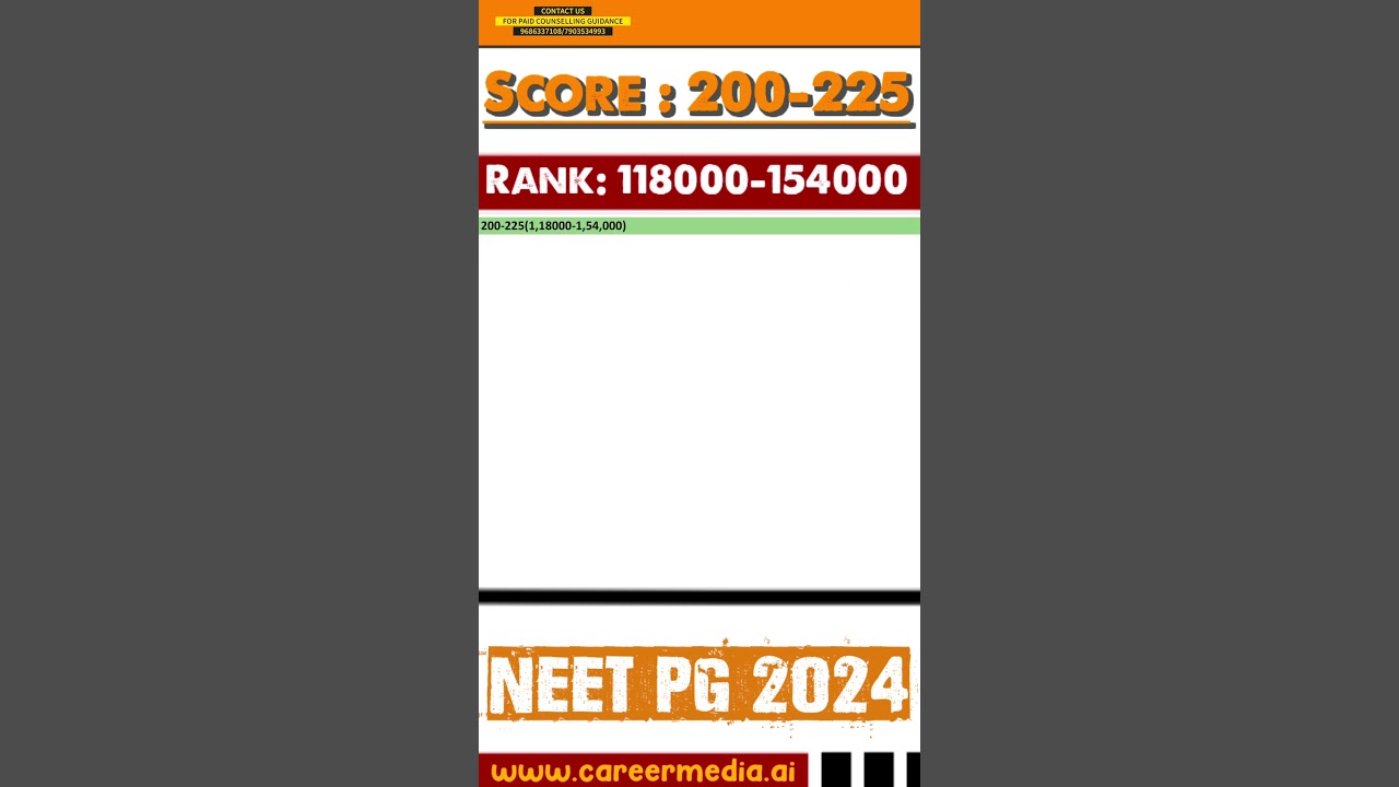 Neet pg score 200-225/ options available between 200 - 225 marks