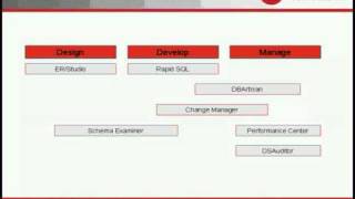 Top 5 Ways Data Modeling Can Make Your Life Easier
