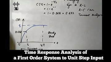 Time Respone Analysis of a First Order System to Unit Step Input | Control Systems Engineering