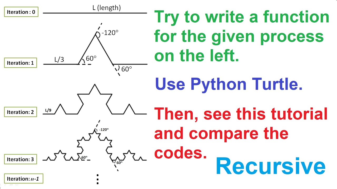 Lec-10: Python Turtle Graphics: Recursive Construction Of Koch Curve | A Math Game