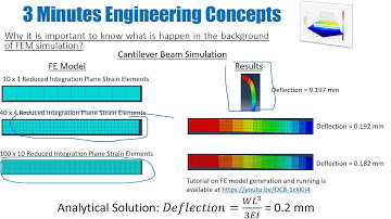 Introduction to Finite Element Methods (FM) - Part 3 - Why to learn FEM theory? Zero Energy modes