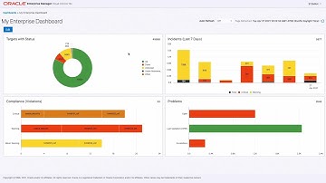 Demo: The new dashboarding features in Enterprise Manager 13.5