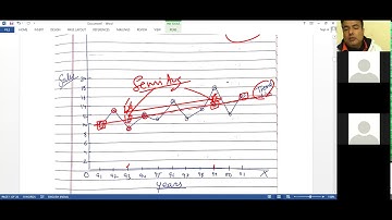 24.2 Time Series | Freehand Curve | 3 year Moving Average | 4 year Moving Average