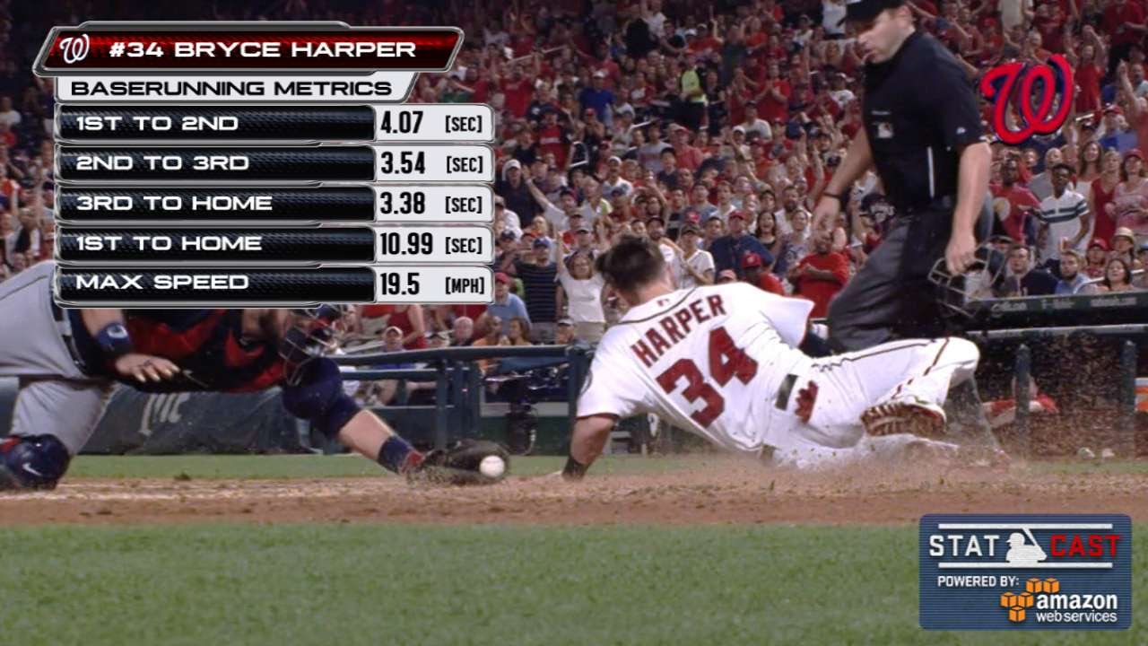 ATL@WSH: Harper hustles home with max speed of 20 mph