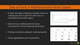 Learning Data Mining with R : Data Points & Distn in a Multidimensional Vector Space | packtpub.com