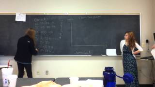Module 6: Data Analysis