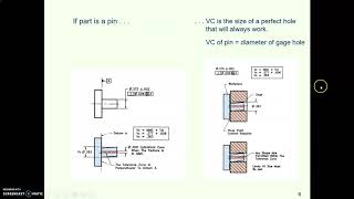 MDes23c GDT   virtual condition