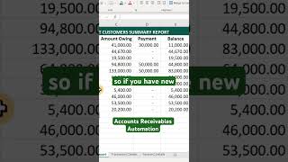 Accounts Receivables Analysis #AccountsReceivables #Excel #dexcelcoach #exceltips